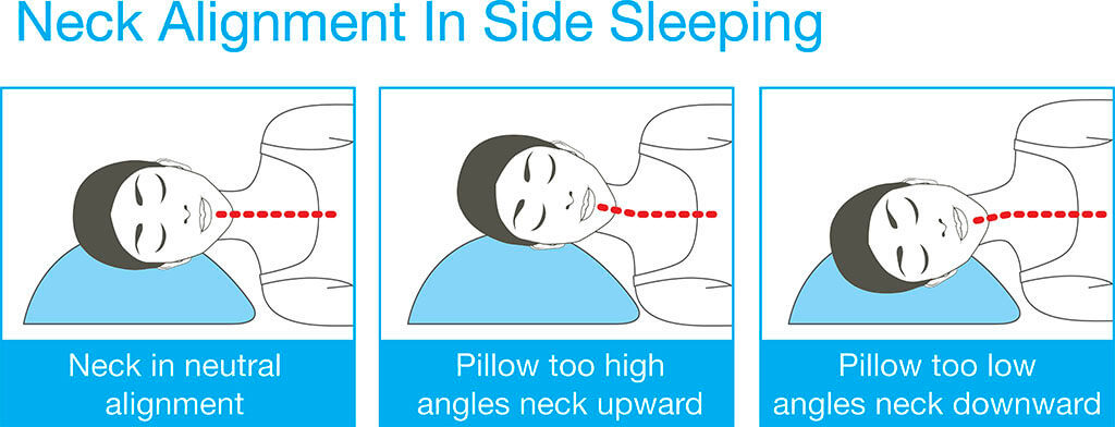 Neck alignment in side sleeping