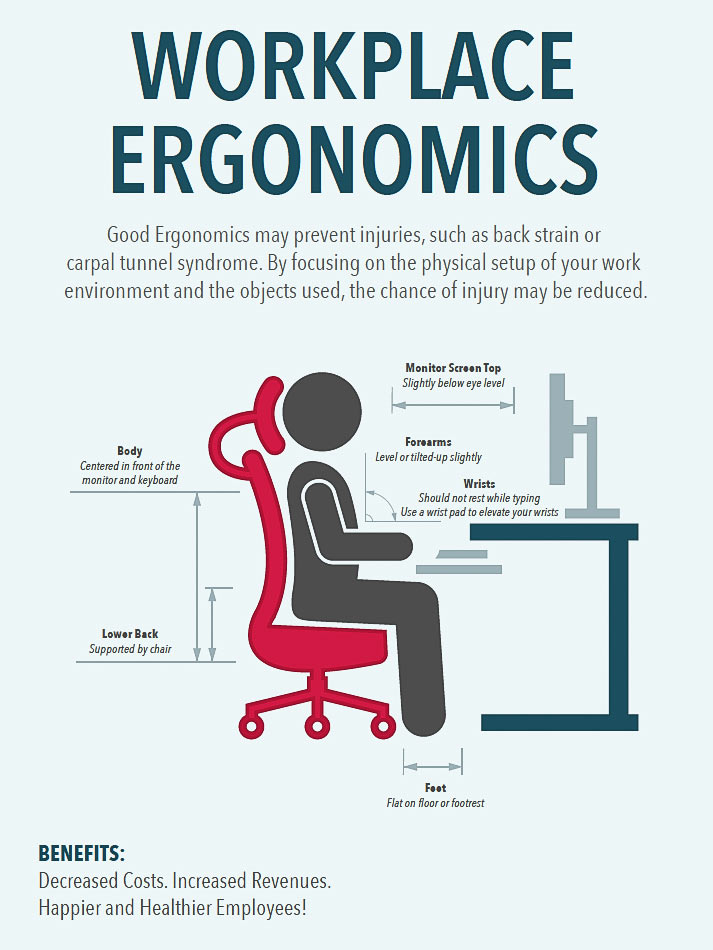 Ergonomic workplace Desk Set Up